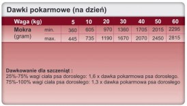 TROVET TPD Hypoallergenic Dog Turkey Indyk 12x400g - Zdjęcie nr 3