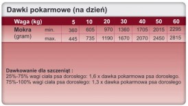 TROVET TPD Hypoallergenic Dog Turkey Indyk 400g - Zdjęcie nr 2