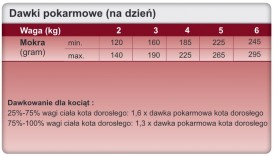 TROVET TRD Hypoallergenic Cat Turkey Indyk Puszka 200g - Zdjęcie nr 2