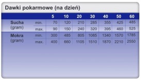 TROVET VPD Hypoallergenic Dog Venison Dziczyzna 12x400g - Zdjęcie nr 4