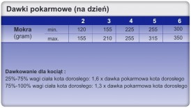 TROVET VRD Hypoallergenic Cat Venison Dziczyzna Puszka 12x200g - Zdjęcie nr 3