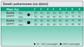 TROVET WRD Weight Diabetic Cat 3kg - Zdjęcie nr 3