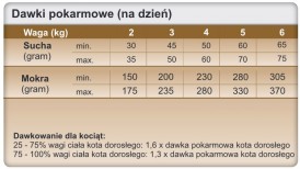 TROVET FRD Intestinal Cat 3kg - Zdjęcie nr 3