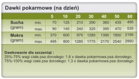 TROVET HPD Hypoallergenic Dog Horse Konina 400g - Zdjęcie nr 3