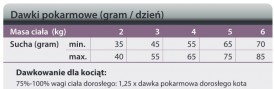 TROVET IRD Hypoallergenic Cat Insect Owady 500g - Zdjęcie nr 4