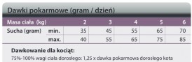 TROVET IRD Hypoallergenic Cat Insect Owady 3kg - Zdjęcie nr 3