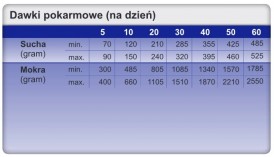 TROVET VPD Hypoallergenic Dog Venison Dziczyzna 400g - Zdjęcie nr 3