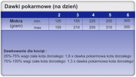 TROVET VRD Hypoallergenic Cat Venison Dziczyzna Puszka 200g - Zdjęcie nr 2