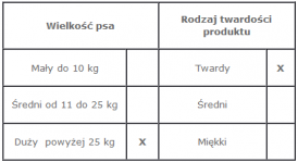 VECTOR-FOOD Penis wołowy krojony 18-20cm 1szt - Zdjęcie nr 3