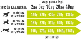 WIEJSKA ZAGRODA Kaczka z Gruszką bez zbóż 400g - Zdjęcie nr 3