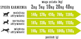 WIEJSKA ZAGRODA Kaczka z Gruszką bez zbóż 800g - Zdjęcie nr 5