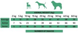 ALPHA SPIRIT Duck Snacks Dog Kaczka Kostka 50g - Zdjęcie nr 2