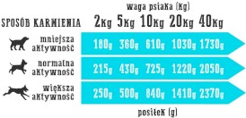 WIEJSKA ZAGRODA MIX RYBNY bez zbóż 12x200g - Zdjęcie nr 2