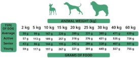 ALPHA SPIRIT Free Range Duck Kaczka bez zbóż 12kg - Zdjęcie nr 3