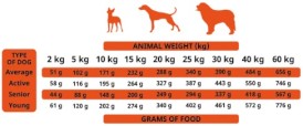 ALPHA SPIRIT 7 Days Formula bez zbóż 12kg - Zdjęcie nr 3