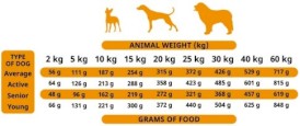 ALPHA SPIRIT Soft Multiprotein Sucha miękka bez zbóż 3kg - Zdjęcie nr 2
