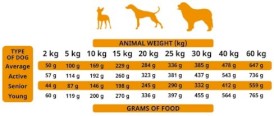 ALPHA SPIRIT Multiprotein bez zbóż 3kg - Zdjęcie nr 3