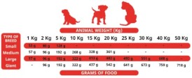 ALPHA SPIRIT Puppies dla szczeniąt bez zbóż 12kg - Zdjęcie nr 2