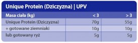 TROVET UPV Unique Protein Venison Dziczyzna 400g puszka - Zdjęcie nr 2