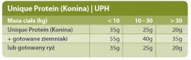 TROVET UPH Unique Protein Horse Konina 400g puszka - Zdjęcie nr 2