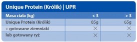TROVET UPR Unique Protein Rabbit Królik 400g puszka - Zdjęcie nr 2