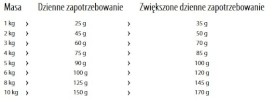 HAPPY DOG Sensible MINI NEUSEELAND Jagnięcina 10kg - Zdjęcie nr 5