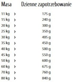 HAPPY DOG Fit / Vital Adult SPORT 1kg - Zdjęcie nr 7