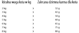 HAPPY CAT SENSITIVE Adult Light Low Fat dla otyłego 1,3kg - Zdjęcie nr 3