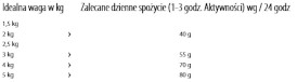 HAPPY DOG Sensible MINI Adult XS Bali Kurczak Kurkuma 1,3kg - Zdjęcie nr 5