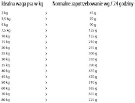 HAPPY DOG NaturCroq ADULT Lachs / Reis Łosoś ryż 11kg - Zdjęcie nr 3