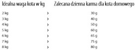 HAPPY CAT Adult INDOOR Atlantic Salmon Łosoś 1,3kg - Zdjęcie nr 3