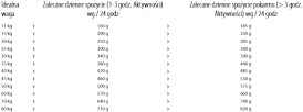 HAPPY DOG Fit / Vital SENIOR 12kg - Zdjęcie nr 5