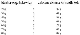 HAPPY CAT SENIOR Atlantic Salmon Łosoś 1,3kg - Zdjęcie nr 3