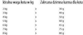 HAPPY CAT Sensitive Stomach Intestines na trawienie 300g - Zdjęcie nr 3