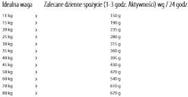 HAPPY DOG Fit / Vital Adult SPORT 14kg - Zdjęcie nr 7