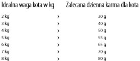 HAPPY CAT STERILISED Adult Farm Lamb Jagnięcina 1,3kg - Zdjęcie nr 2