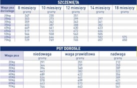 ROYAL CANIN VET MOBILITY Support Canine 12kg - Zdjęcie nr 3
