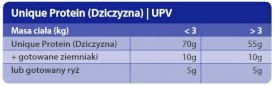TROVET UPV Unique Protein Venison Dziczyzna 200g puszka - Zdjęcie nr 2