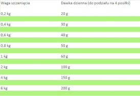 VERSELE LAGA Opti Life Baby Chicken młode szczeniaki 3kg - Zdjęcie nr 3