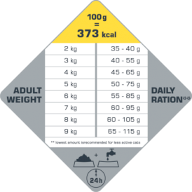 VERSELE LAGA Opti Life Cat GF Adult Sterilised Light 1kg - Zdjęcie nr 2