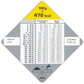 VERSELE LAGA Opti Life Adult Active All Breeds 12,5kg - Zdjęcie nr 2