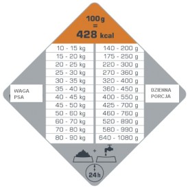 VERSELE LAGA Opti Life Adult Skin Care Maxi Medium 12,5kg - Zdjęcie nr 2