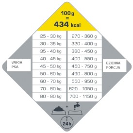 VERSELE LAGA Opti Life Adult Maxi Chicken Rice 12,5kg - Zdjęcie nr 2