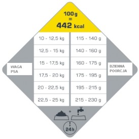 VERSELE LAGA Opti Life Adult Medium Chicken Rice 2,5kg - Zdjęcie nr 2