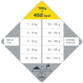 VERSELE LAGA Opti Life Adult Mini Chicken Rice 7,5kg - Zdjęcie nr 2