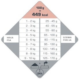 VERSELE LAGA Opti Life Adult Skin Care Mini Salmon 7,5kg - Zdjęcie nr 2