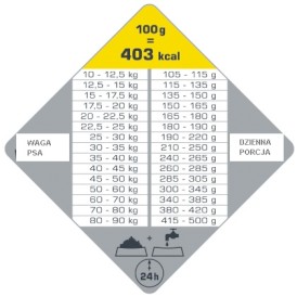 VERSELE LAGA Opti Life Adult Light Medium / Maxi 12,5kg - Zdjęcie nr 2