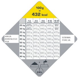 VERSELE LAGA Opti Life Puppy Maxi Chicken Rice 12,5kg - Zdjęcie nr 2