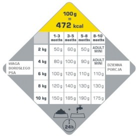 VERSELE LAGA Opti Life Puppy Mini Chicken Rice 7,5kg - Zdjęcie nr 2