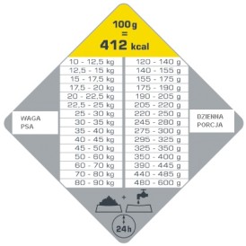 VERSELE LAGA Opti Life Senior Medium / Maxi 12,5kg - Zdjęcie nr 2